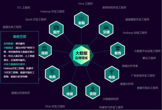 大数据技术与应用（大数据技术与应用属于哪个大类）-第1张图片-华田资讯