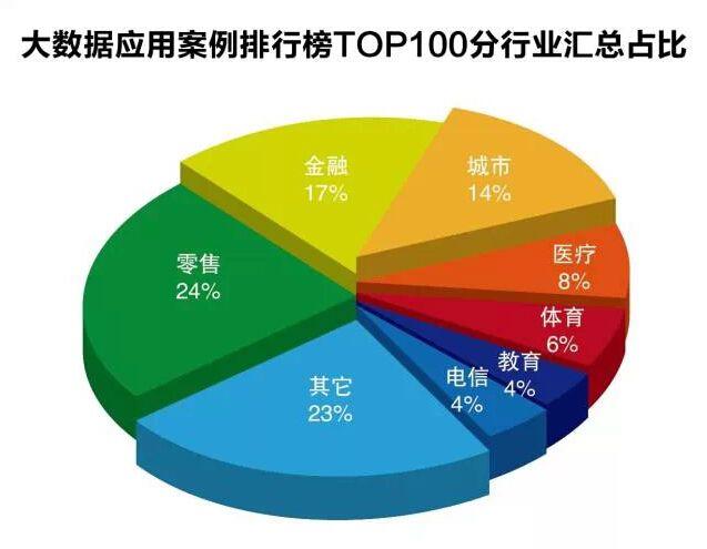 大数据技术与应用（大数据技术与应用属于哪个大类）-第2张图片-华田资讯