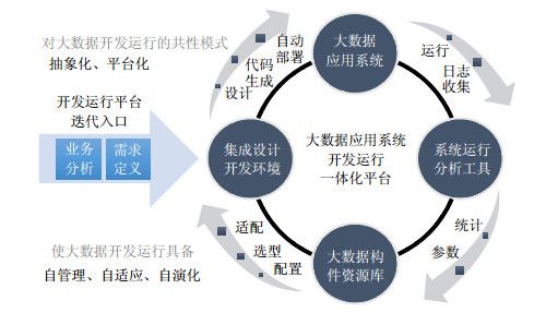 大数据技术与应用（大数据技术与应用属于哪个大类）-第5张图片-华田资讯