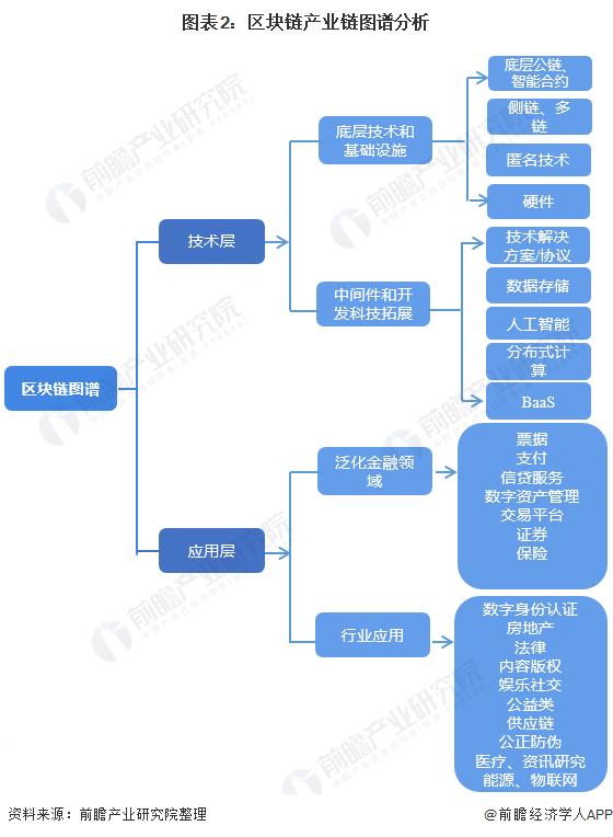 区块链标准最新消息 - 区块链项目最新信息-第2张图片-华田资讯