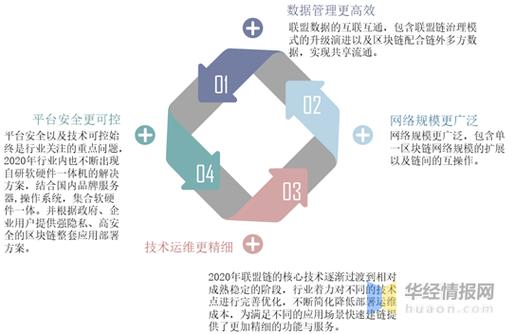 区块链标准最新消息 - 区块链项目最新信息-第4张图片-华田资讯