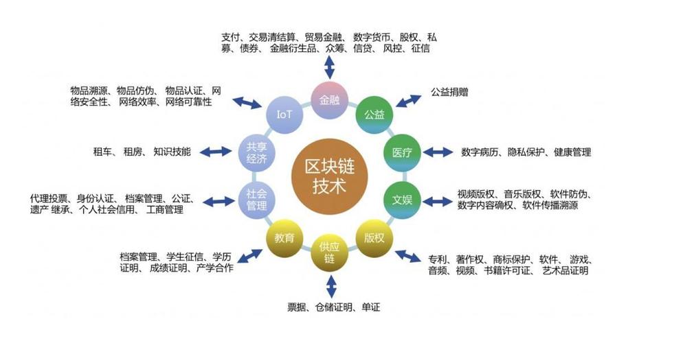 区块链小知识，区块链讲解-第4张图片-华田资讯