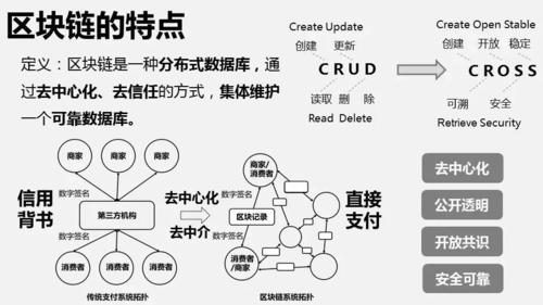 区块链小知识，区块链讲解-第6张图片-华田资讯