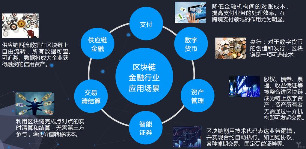 区块链技术的运用，区块链技术运用在哪些地方-第1张图片-华田资讯