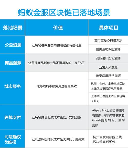 区块链技术的运用，区块链技术运用在哪些地方-第2张图片-华田资讯