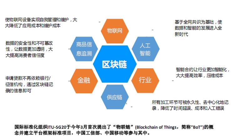 区块链技术的运用，区块链技术运用在哪些地方-第5张图片-华田资讯