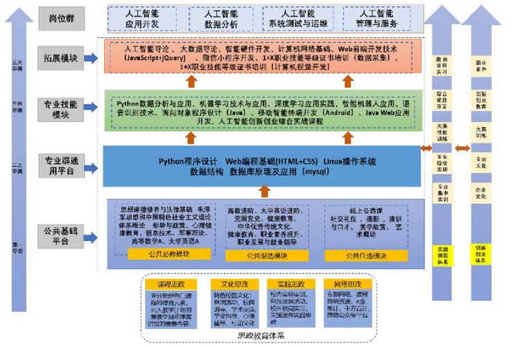 人工智能和数据分析，人工智能与数据工程-第4张图片-华田资讯