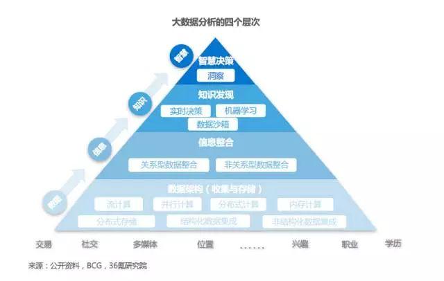 人工智能和数据分析，人工智能与数据工程-第6张图片-华田资讯