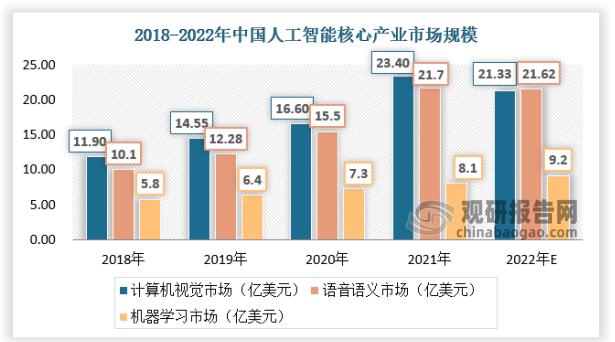 人工智能和数据分析，人工智能与数据工程-第7张图片-华田资讯