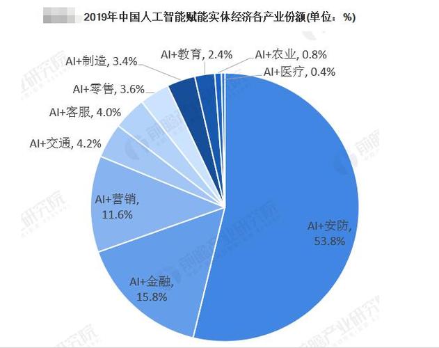 人工智能和数据分析，人工智能与数据工程-第8张图片-华田资讯