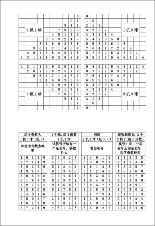 3d大数据分析预测 - 3d大数据分析预测软件浙江风采网-第2张图片-华田资讯