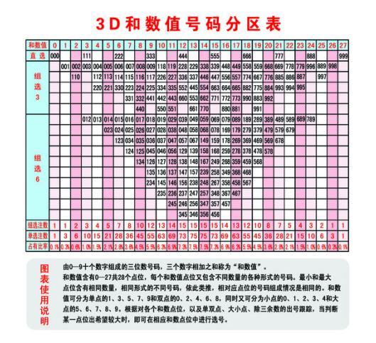 3d大数据分析预测 - 3d大数据分析预测软件浙江风采网-第3张图片-华田资讯