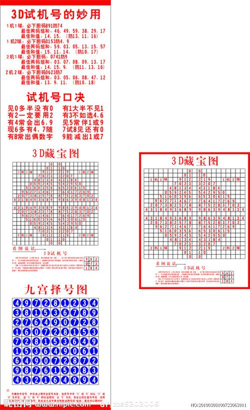 3d大数据分析预测 - 3d大数据分析预测软件浙江风采网-第7张图片-华田资讯