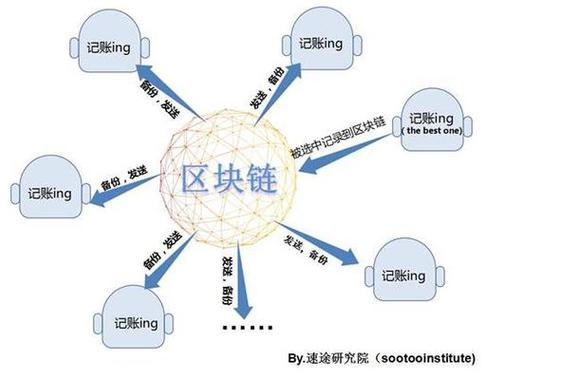 区块链是什么英文（区块链用英文怎么说）-第3张图片-华田资讯