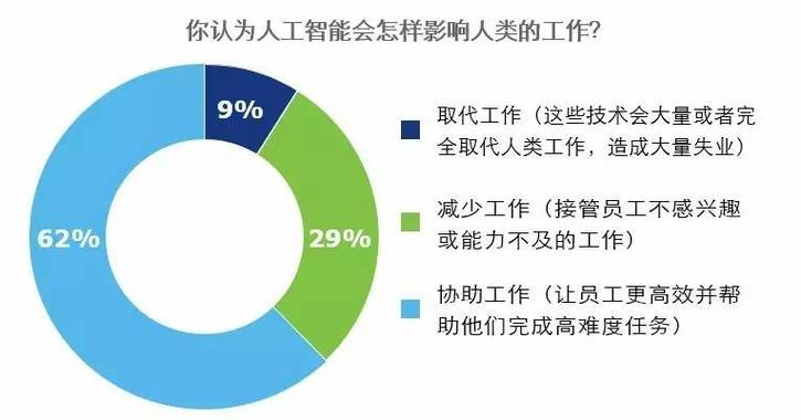 人工智能的案例（人工智能的案例用途）-第2张图片-华田资讯