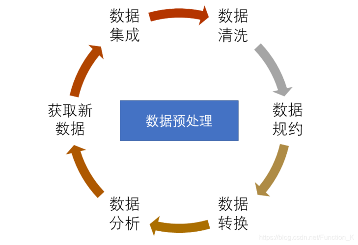 大数据预处理（大数据预处理的主要目的是什么）-第7张图片-华田资讯