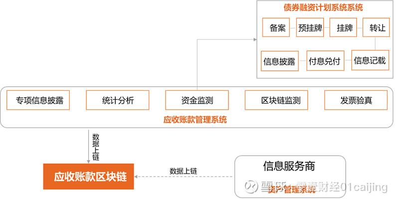 华为云区块链（华为云区块链是什么意思）-第1张图片-华田资讯