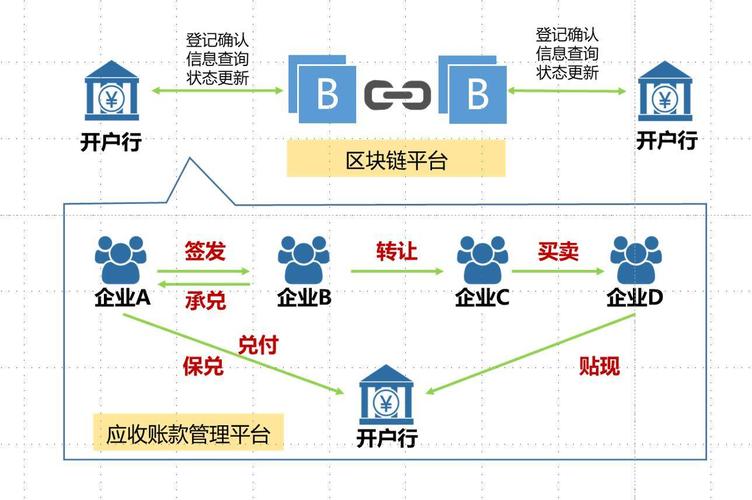 华为云区块链（华为云区块链是什么意思）-第2张图片-华田资讯