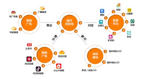 国家对区块链 - 国家对区块链的支持-第5张图片-华田资讯