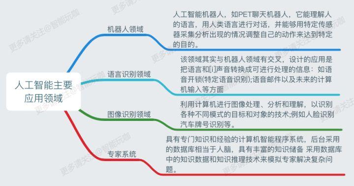 人工智能包括什么，人工智能包括什么行业-第2张图片-华田资讯