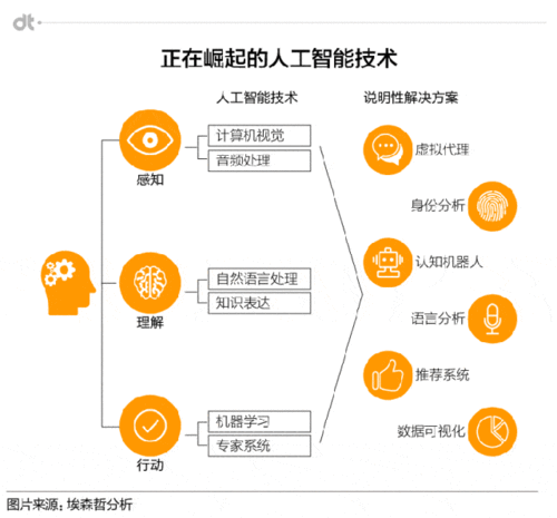 人工智能包括什么，人工智能包括什么行业-第3张图片-华田资讯