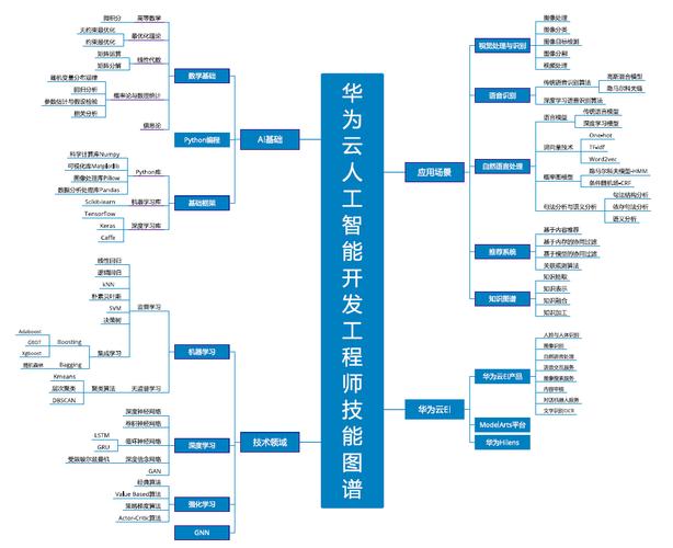 人工智能包括什么，人工智能包括什么行业-第4张图片-华田资讯