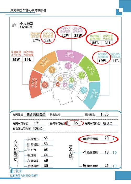 青少年人工智能（青少年人工智能创新挑战赛）-第4张图片-华田资讯