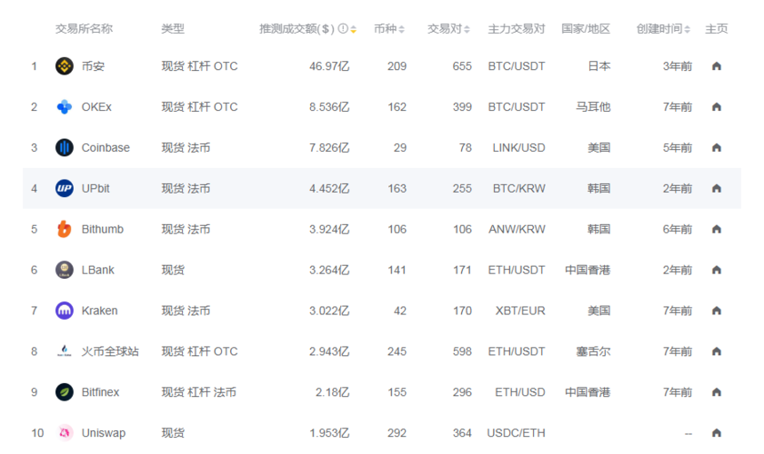 区块链交易所平台，区块链交易网-第1张图片-华田资讯