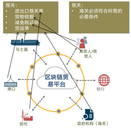 区块链交易所平台，区块链交易网-第5张图片-华田资讯