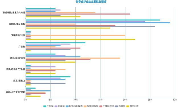 广播电视学和广播电视新闻学，广播电视学和广播电视新闻学哪个好-第1张图片-华田资讯