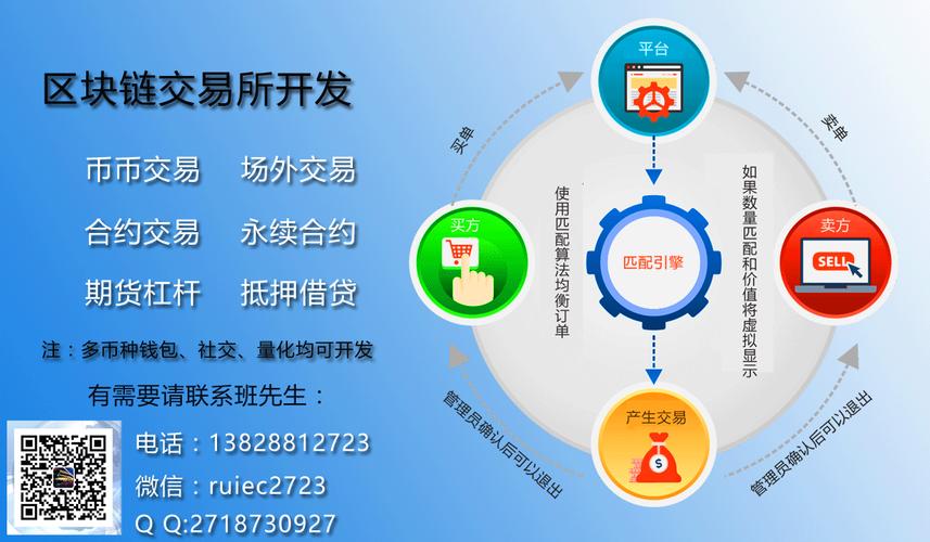 区块链游戏系统开发，区块链游戏开发教程-第3张图片-华田资讯