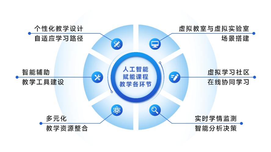 人工智能教育应用 - 人工智能教育应用的发展趋势主要体现在 -第1张图片-华田资讯