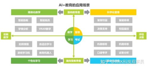 人工智能教育应用 - 人工智能教育应用的发展趋势主要体现在 -第2张图片-华田资讯