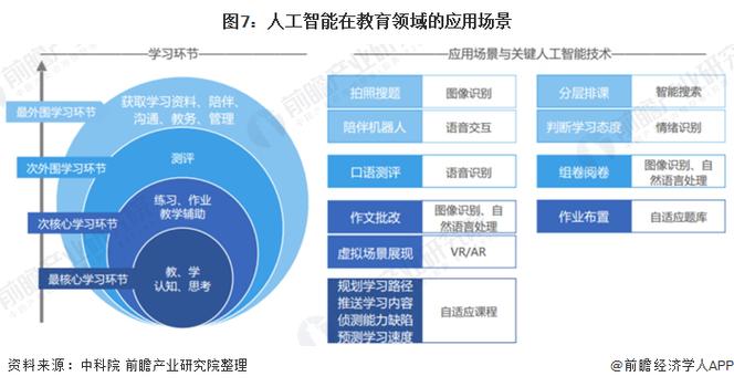 人工智能教育应用 - 人工智能教育应用的发展趋势主要体现在 -第4张图片-华田资讯