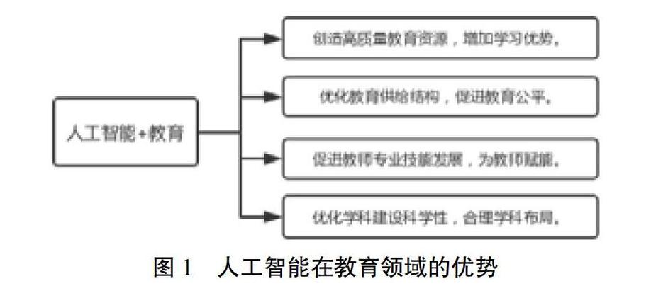 人工智能教育应用 - 人工智能教育应用的发展趋势主要体现在 -第6张图片-华田资讯