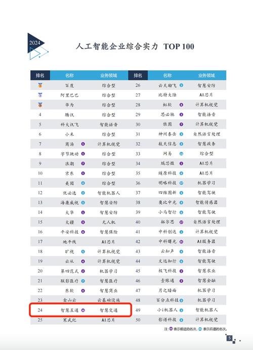 人工智能公司排名 - 2021国内前十人工智能公司-第3张图片-华田资讯