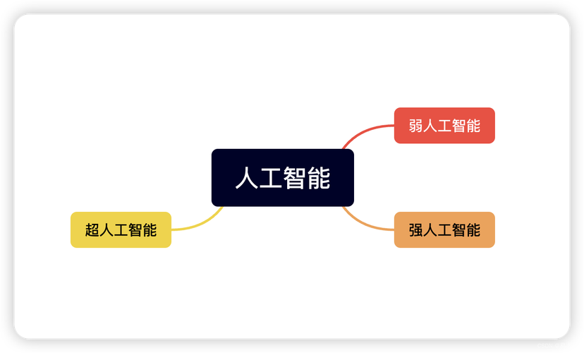 什么是人工智能的核心，什么是人工智能的核心要素-第4张图片-华田资讯