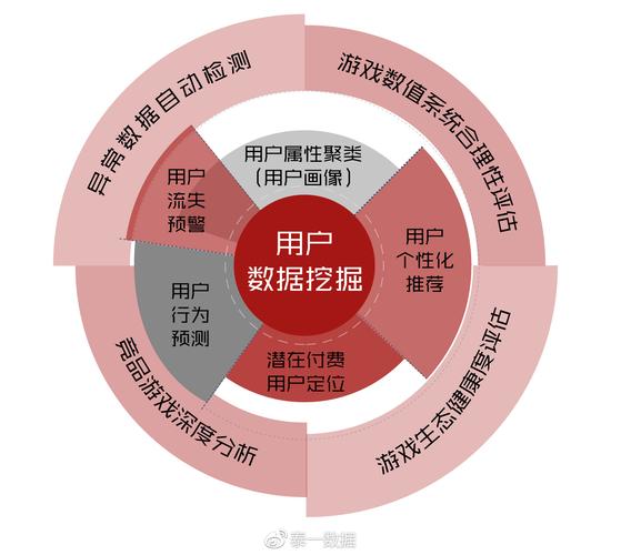 大数据怎么用 - 大数据怎么用于财富管理-第1张图片-华田资讯