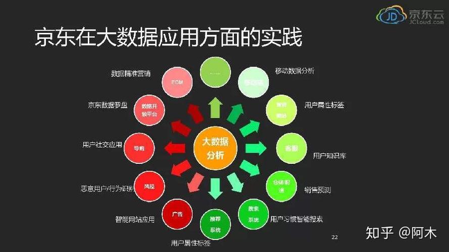 大数据怎么用 - 大数据怎么用于财富管理-第4张图片-华田资讯