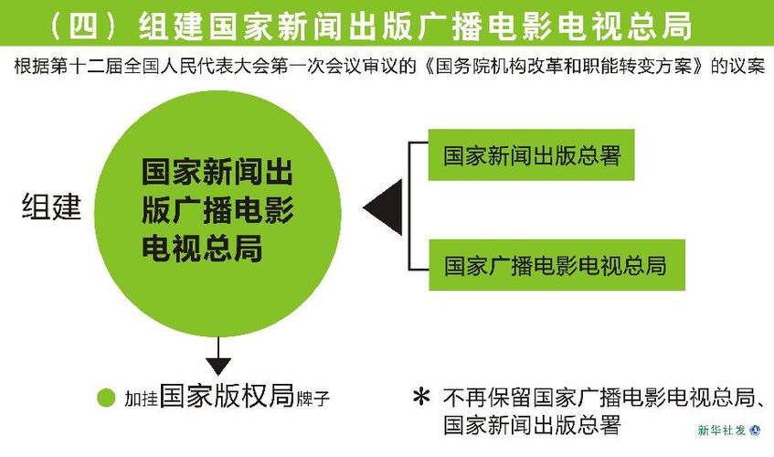 新闻出版署期刊查询（新闻出版署期刊查询地址）-第4张图片-华田资讯