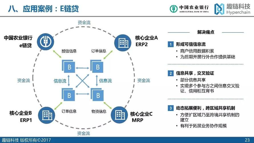 保交所区块链，保险 区块链-第2张图片-华田资讯