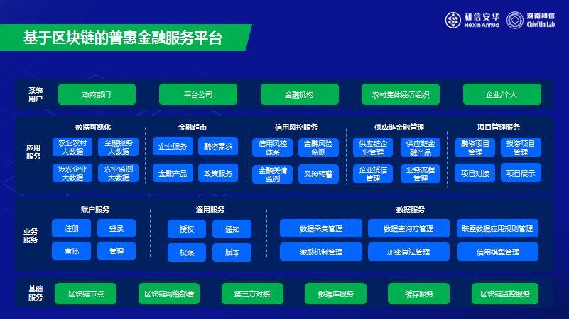 保交所区块链，保险 区块链-第6张图片-华田资讯