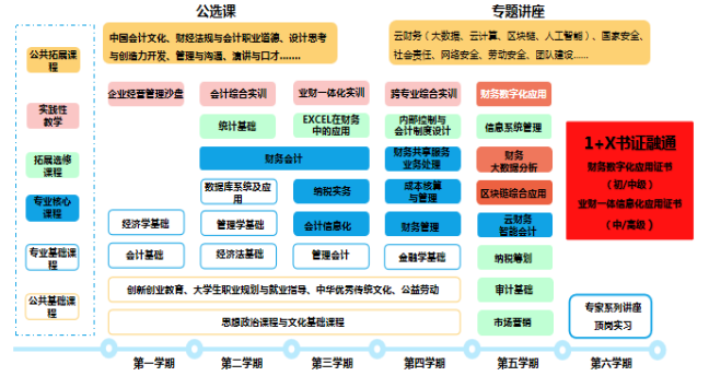 大数据经济学，大数据经济学专业排名学校-第2张图片-华田资讯