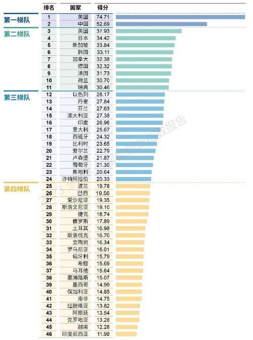 世界人工智能排名 - 世界人工智能排名前十名企业-第1张图片-华田资讯