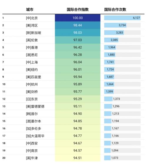 世界人工智能排名 - 世界人工智能排名前十名企业-第3张图片-华田资讯