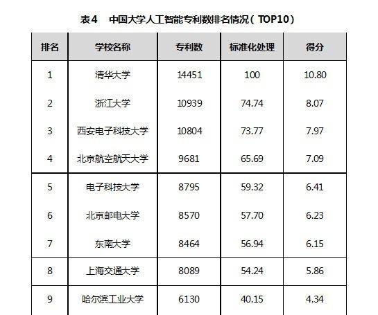 mit人工智能 - mit人工智能研究员-第2张图片-华田资讯