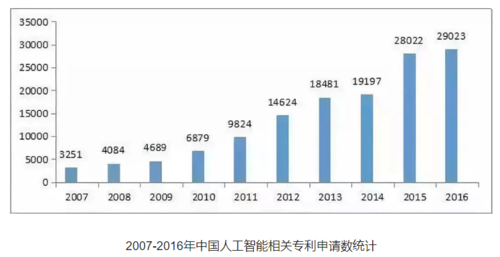 人工智能的未来趋势 - 人工智能的未来趋势作文-第1张图片-华田资讯