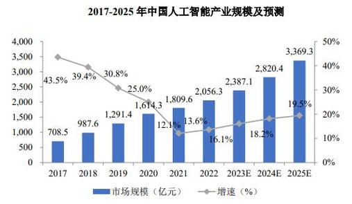 人工智能的未来趋势 - 人工智能的未来趋势作文-第2张图片-华田资讯