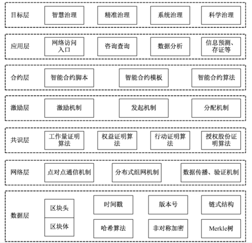 区块链培训课程，区块链培训课程安排-第1张图片-华田资讯