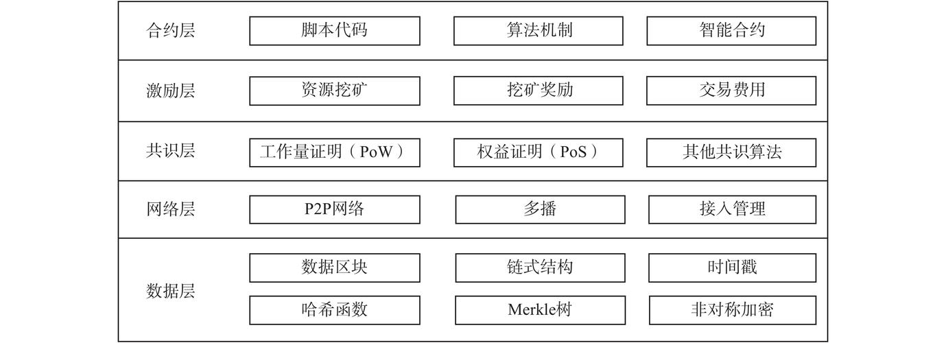 区块链培训课程，区块链培训课程安排-第4张图片-华田资讯